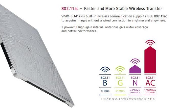 Vieworks VIVIX-S 1417N Wireless Flat Panel Detector