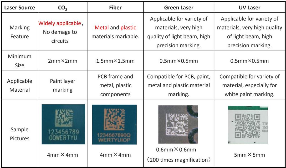 LCD/LCB Series