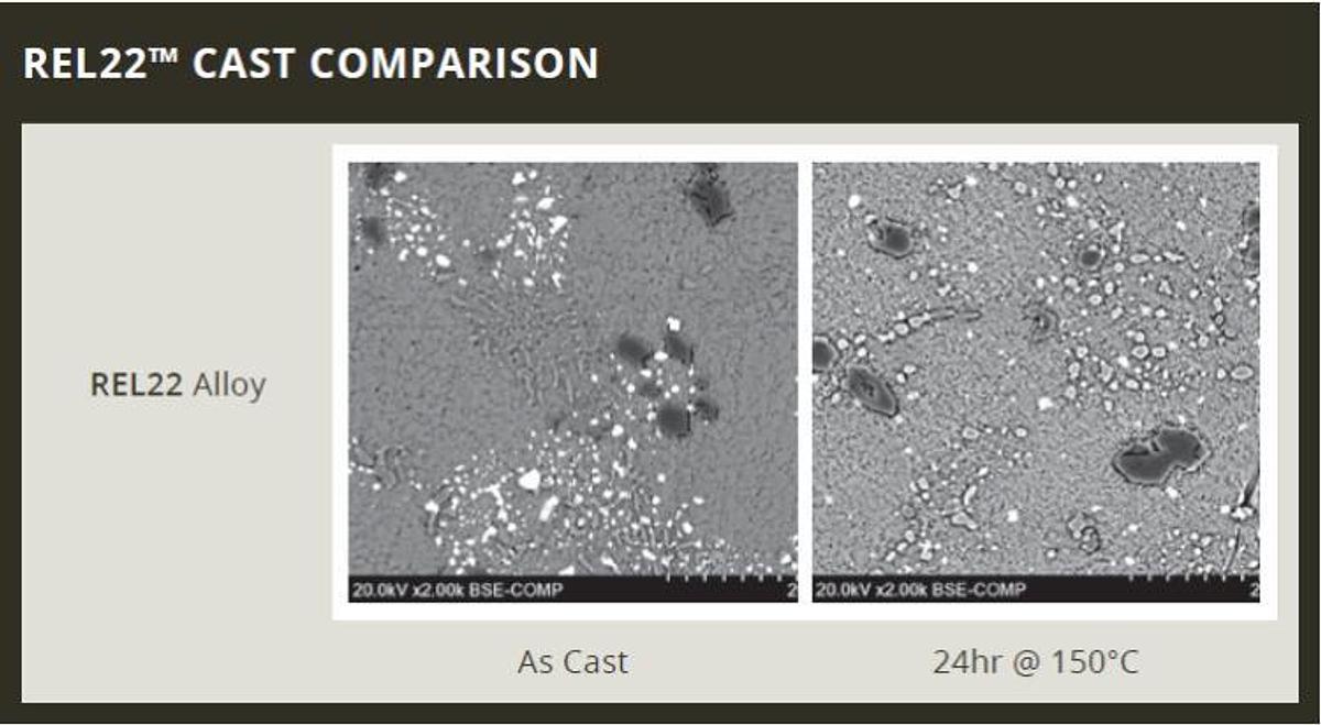 REL22 Lead-Free Solder Alloy