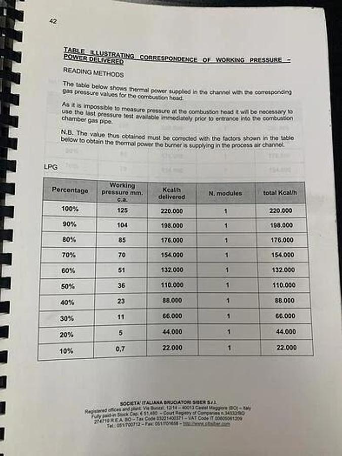Used SIB SIBER MODEL 220 BURNER #2