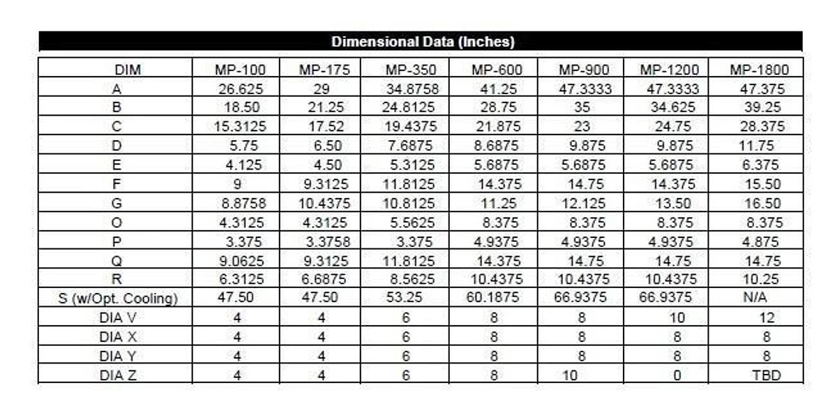 Used Bry-Air Industrial MiniPAC 175 MP-175 Desiccant Dehumidifier 230V NEW NO BOX