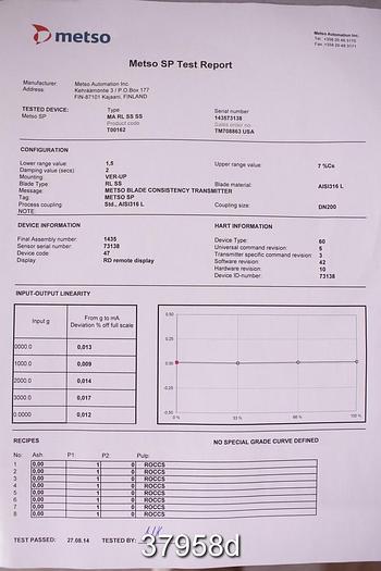 Unused Metso Automation Smart Pulp, RL Blade, with Display #37958