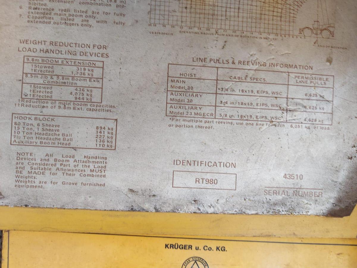 Used GROVE RT980 SWL 80 TON MOBILE CRANE