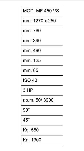 Usato Fresatrice da stampisti