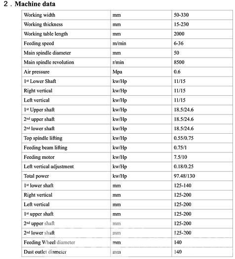 Used 2018 Woodtech 6-Head Moulder