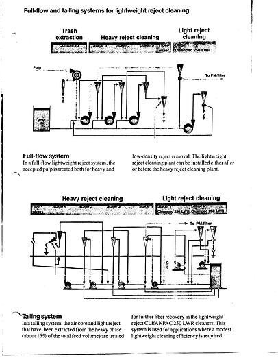Used CELLECO 350 #21572