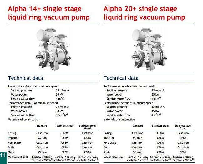 Used Hibon Alpha 20 Single Stage Liquid Ring Vacuum Pump #32271