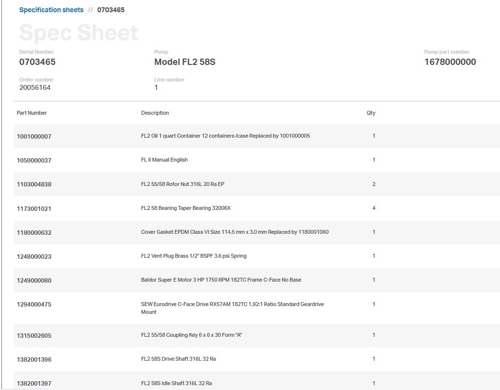 Refurbished FRISTAM FL2 POSITIVE DISPLACEMENT PUMP