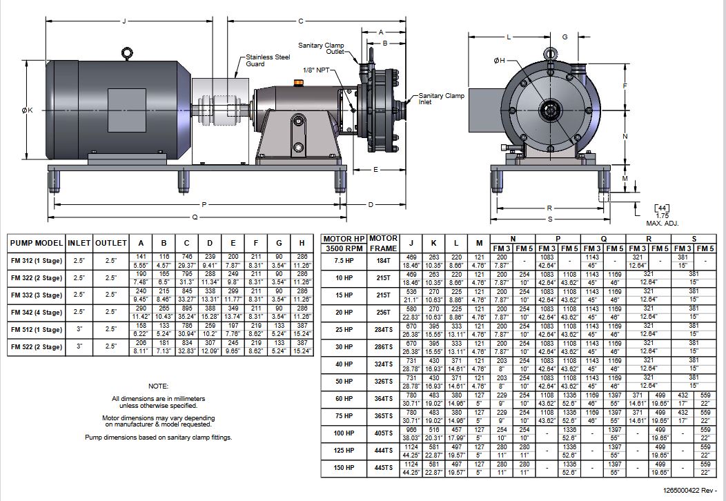 Used FRISTAM FM 312 CENTRIFUGAL PUMP