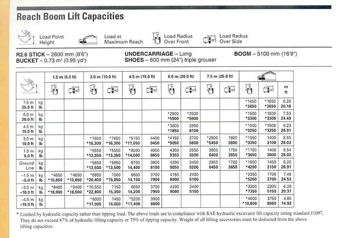 Used 2006 CAT 315CL Excavator #5519