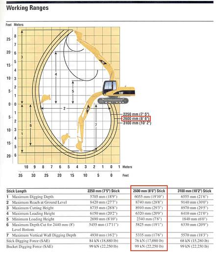 Used 2006 CAT 315CL Excavator #5519