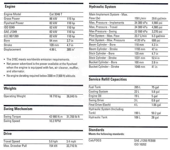 Used 2006 CAT 315CL Excavator #5519