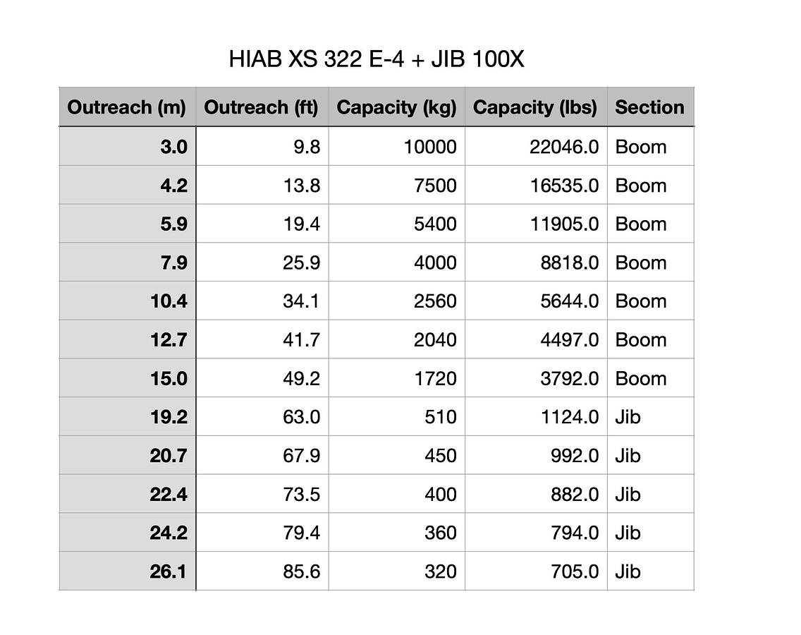 Used 2014 Kenworth T440 with HIAB 322E-4 HIPRO Knuckle Boom Truck