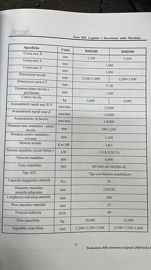 Usato 2015 AWEA BM2100
