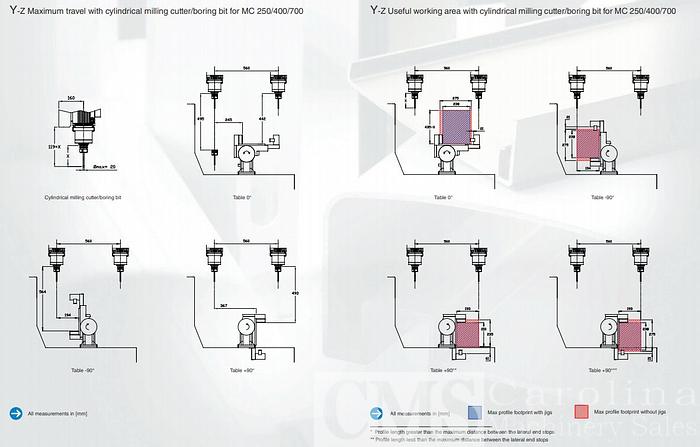 Used Pertici Machining Center P104