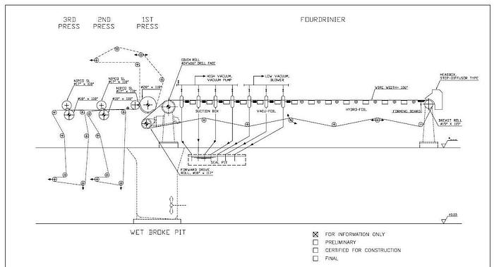 Used 109" (2.77M) SLICE WET END FOURDRINIER AND HEADBOX