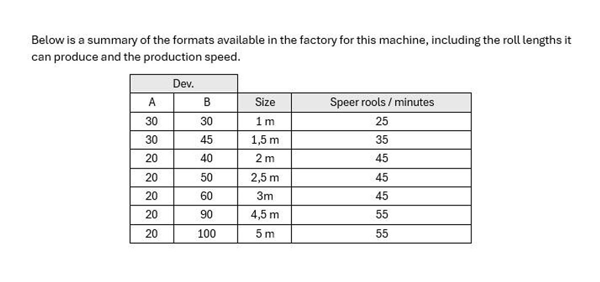 Used (visible in production) 1992 BRAGERNES Gift Wrapping Paper Roll Production Machine