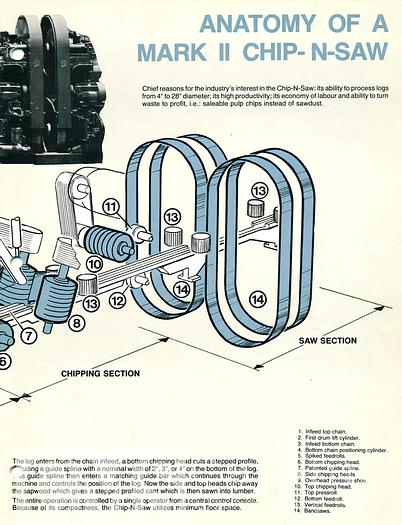 Used Complete Sawmill Chip-N-Saw