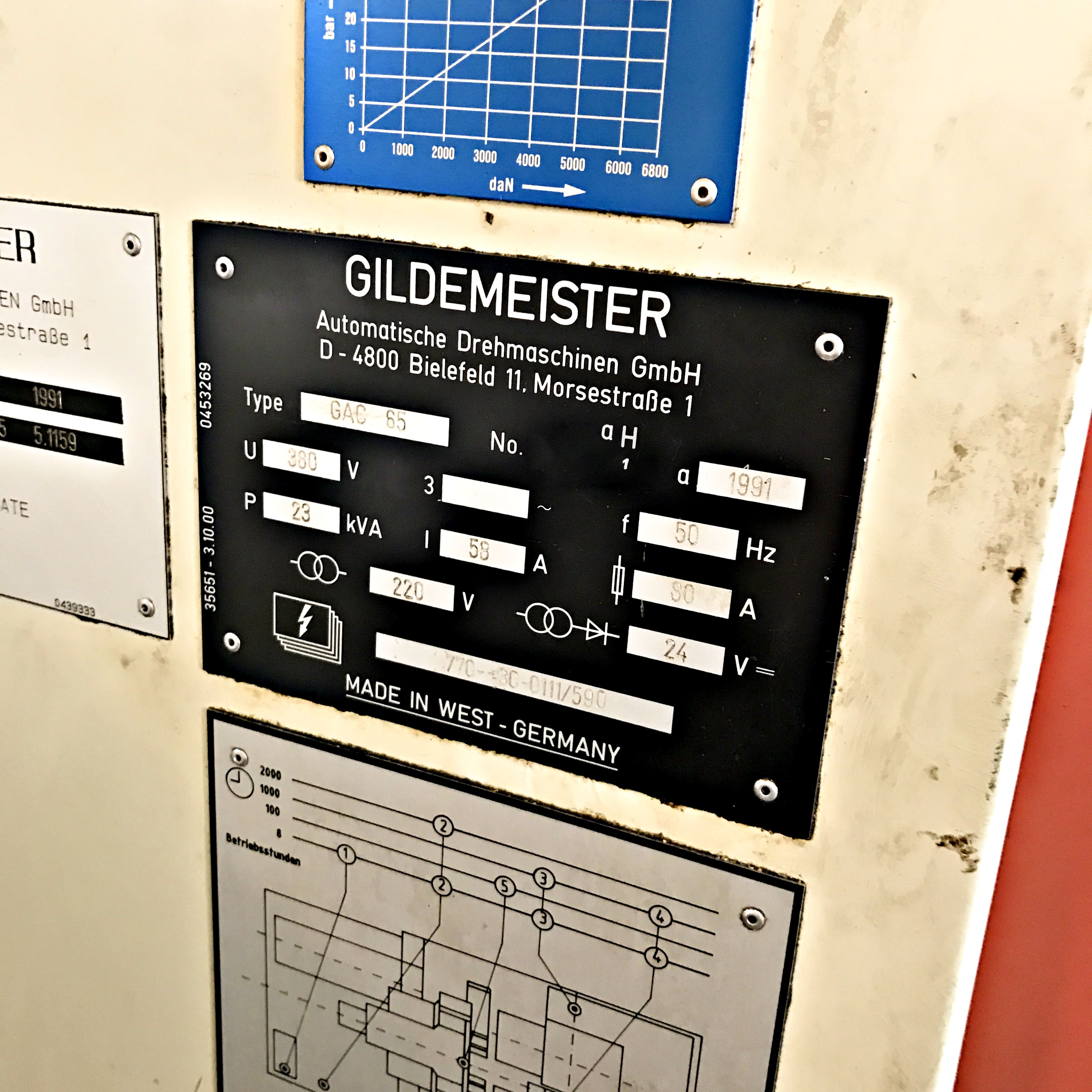 Used GILDEMEISTER GAC 65 - CNC Lathe  - 1991