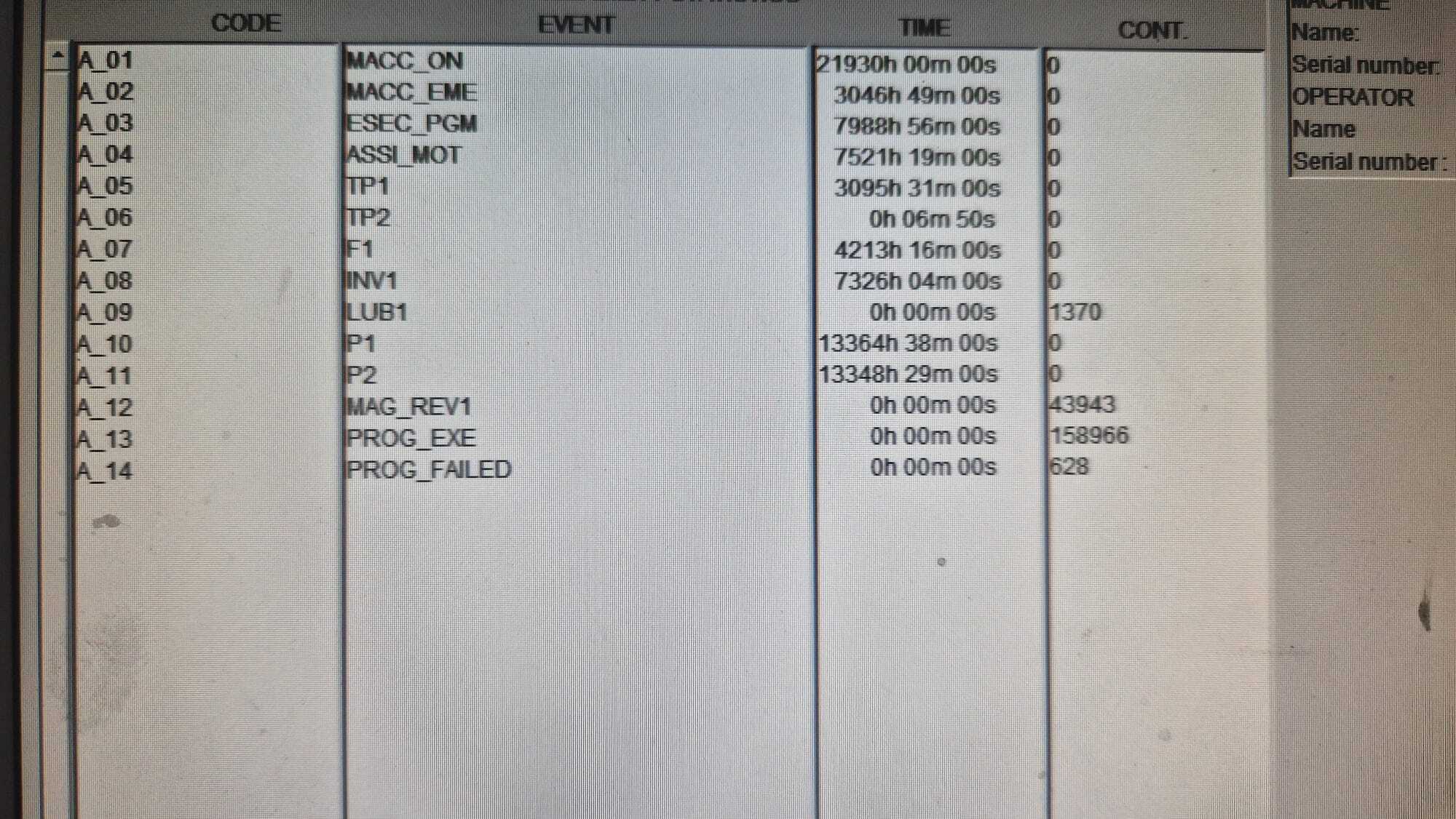 Used Biesse Rover A 1536 G FT - CNC Machining Center - 2014