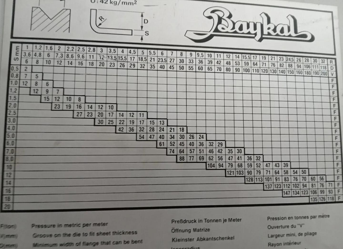 Gebruikt Baykal APHS 3108 x 150 I Pers