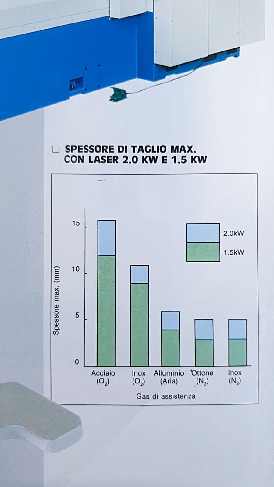 Gebruikt Mazak Super turbo X510 Hi PRO - Laser Snijden - 1998