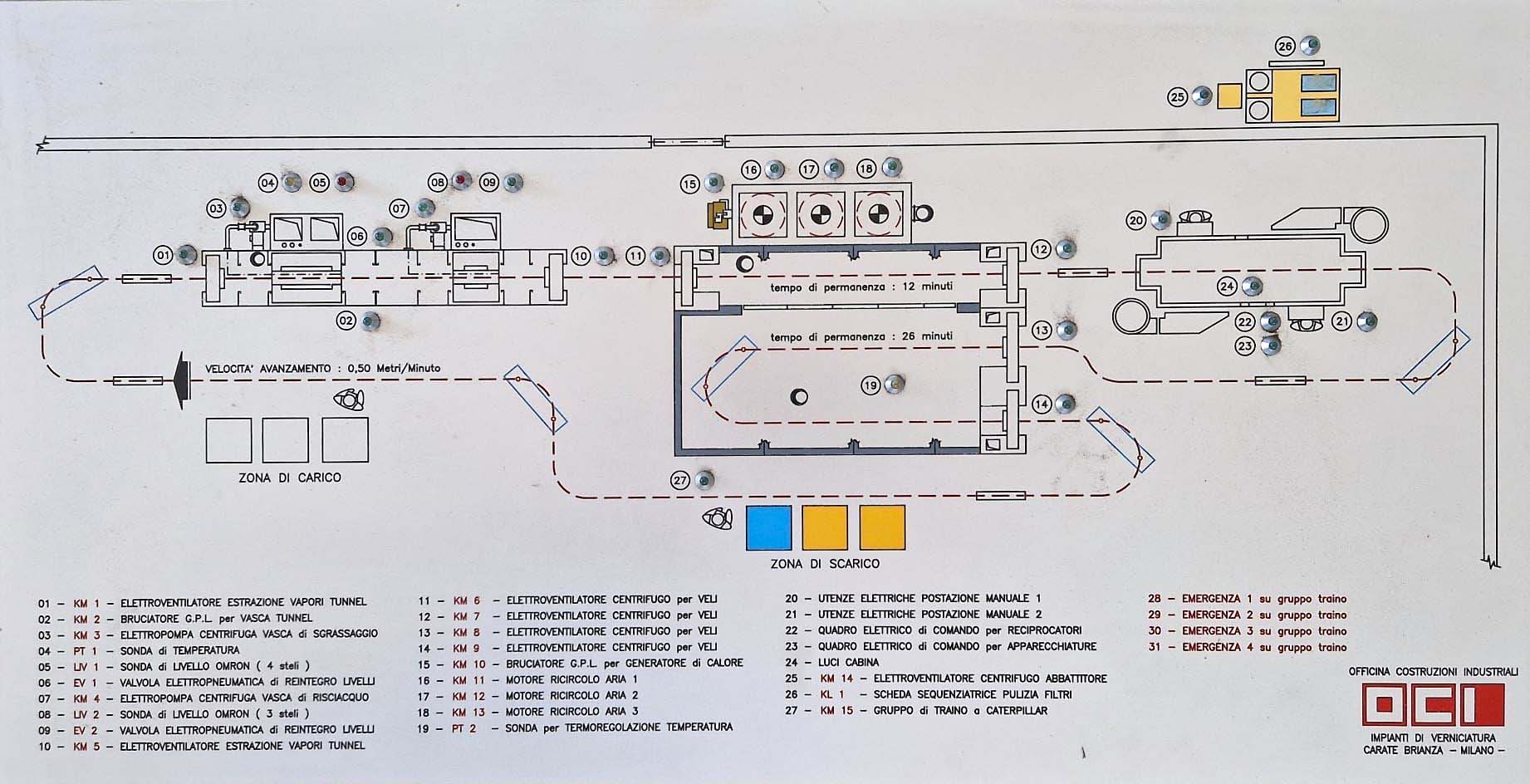 Gebruikt OCI - Poedercoatingfabriek - 2005