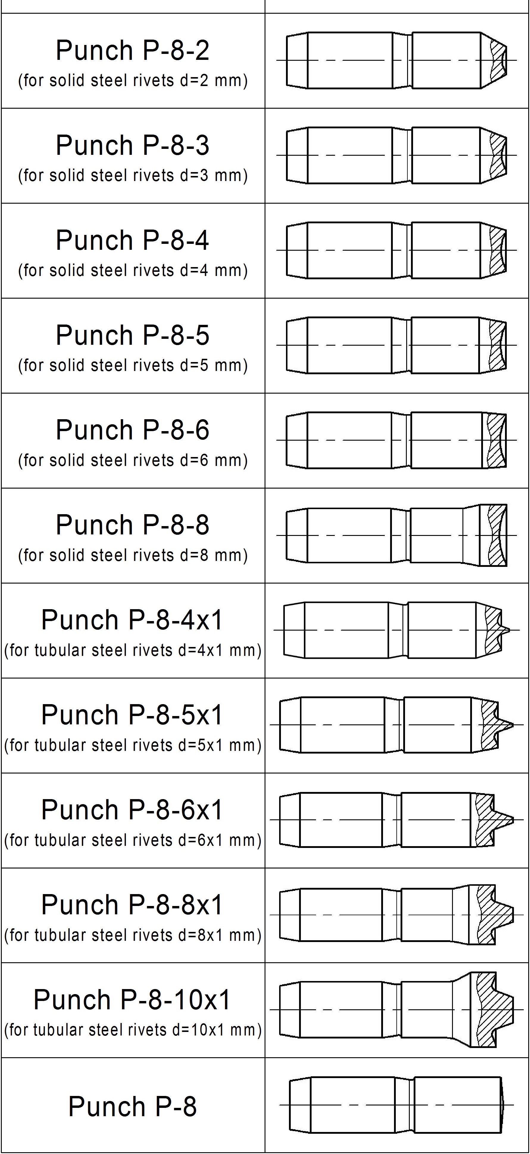 Usado RMU 8C - Remachado - 2021