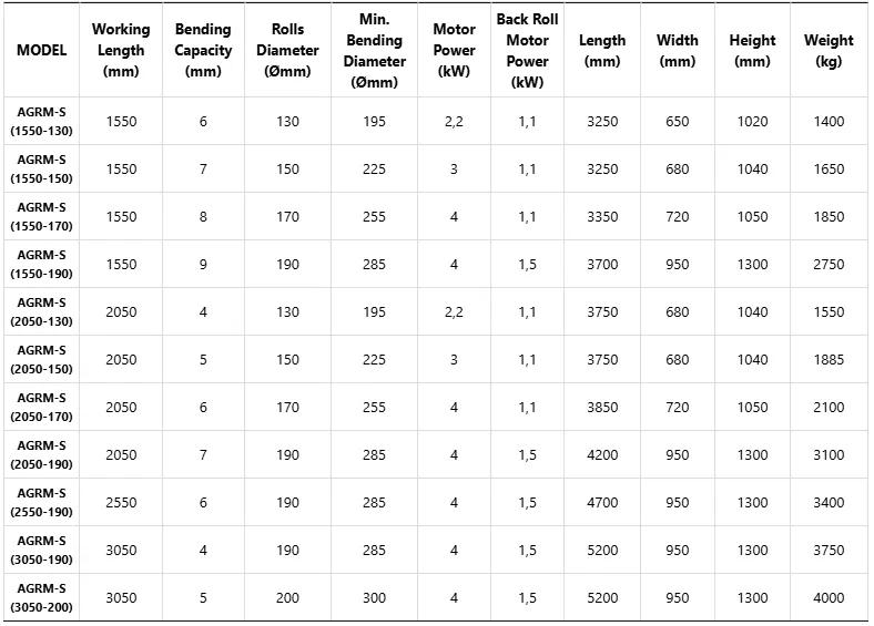 Ageramac AGRM-S I Plaatbuigmachine