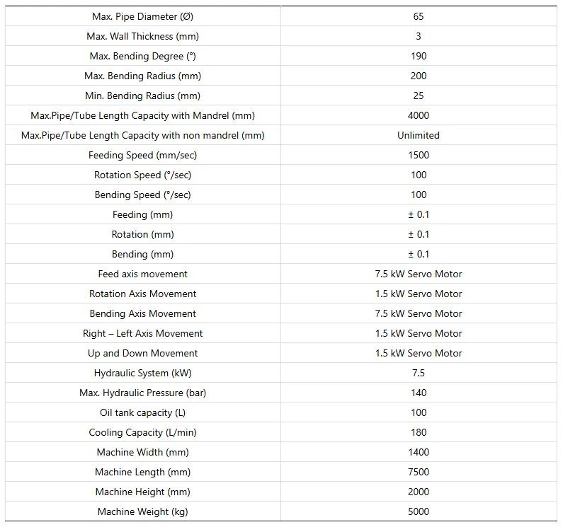Ageramac AGR I Máquina dobladora de tubos con mandril