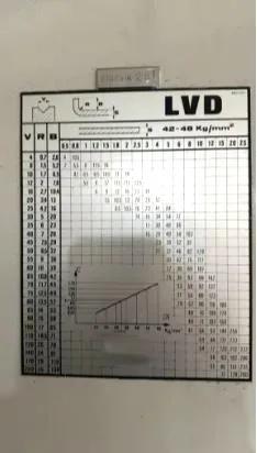 Gebruikt LVD PPNMZ 220/40 MNC I Persrem
