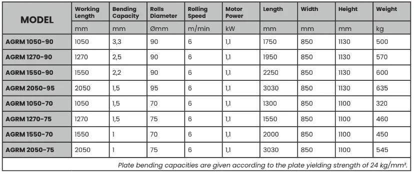Ageramac AGRM I Máquina dobladora de placas