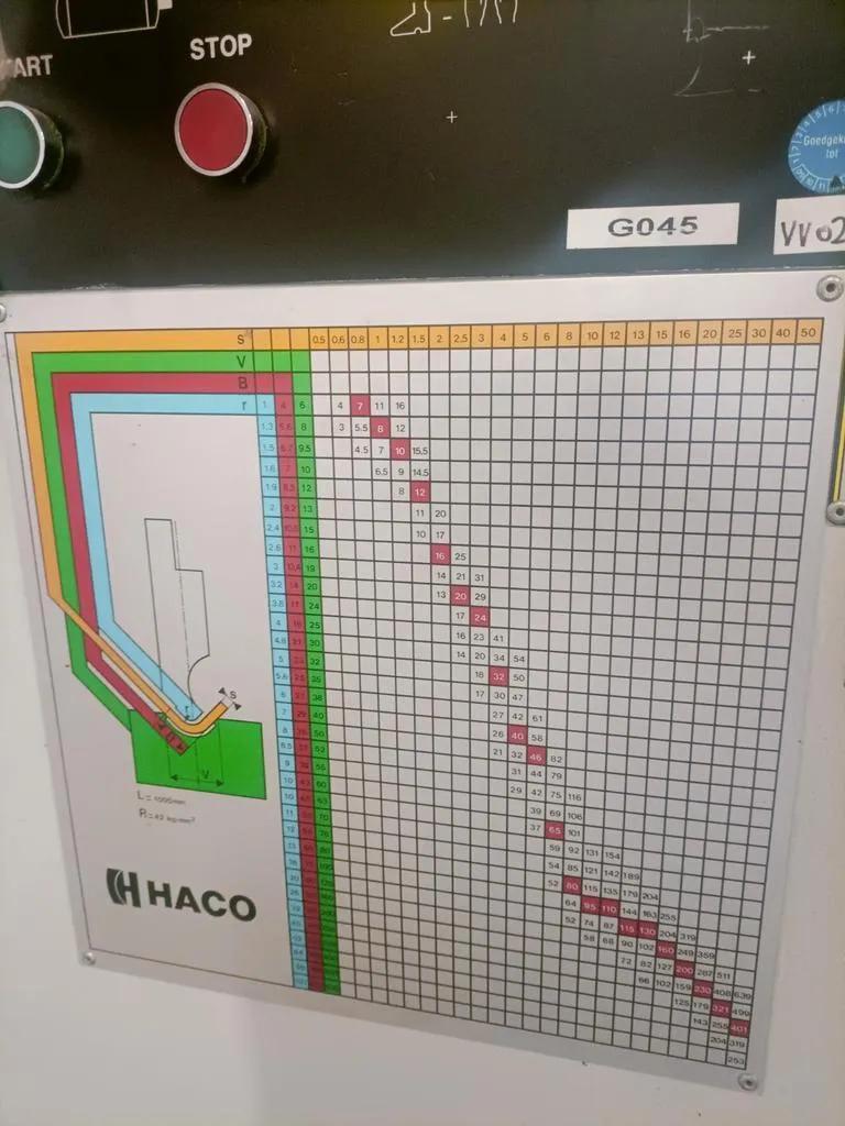 Gebruikt Haco PPES 3075 I Persbank