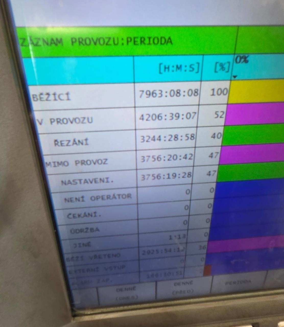 Used Okuma Genos L3000-e I CNC Lathe I 2021