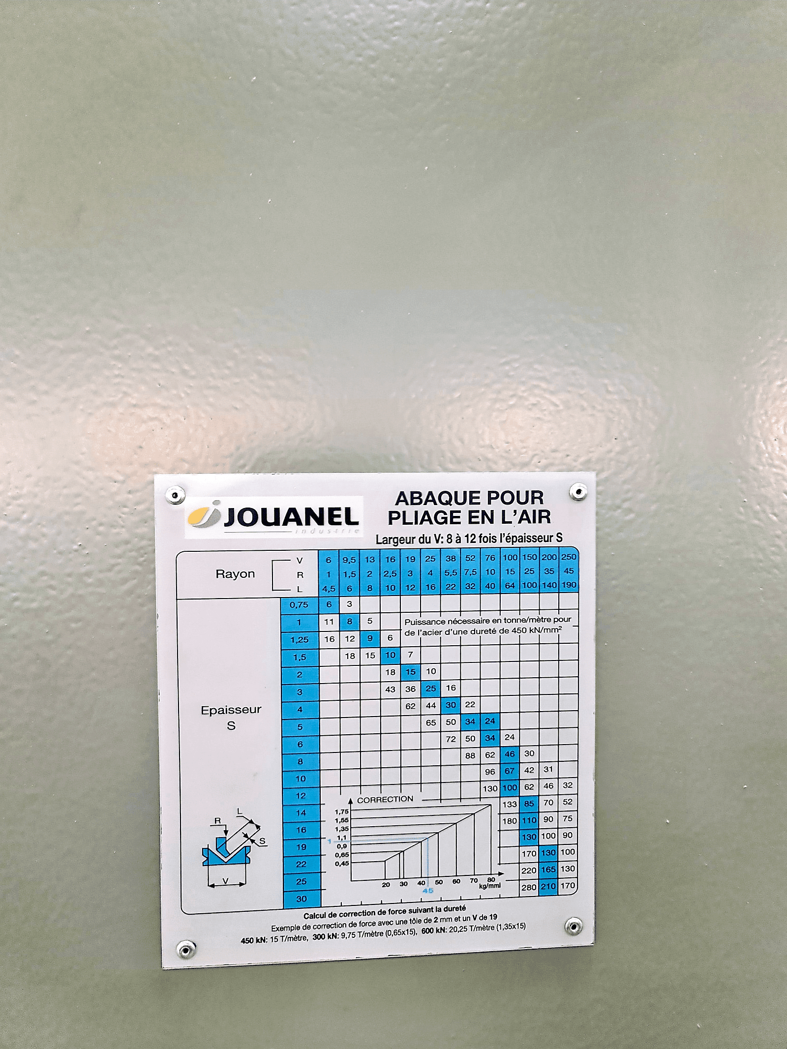 Gebruikt Jouanel PPS3160 - Persrem - 2020