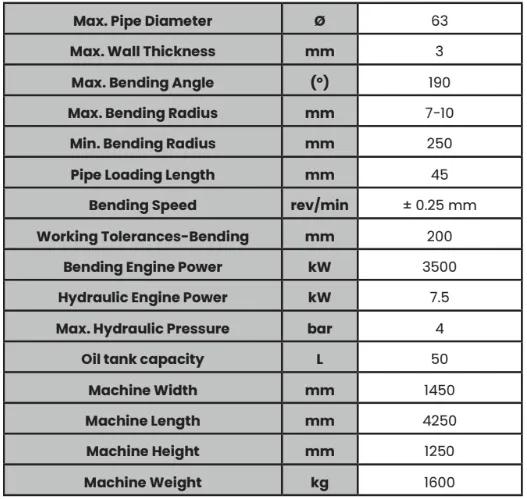 Ageramac APB-NC I Máquina dobladora de tubos con mandril