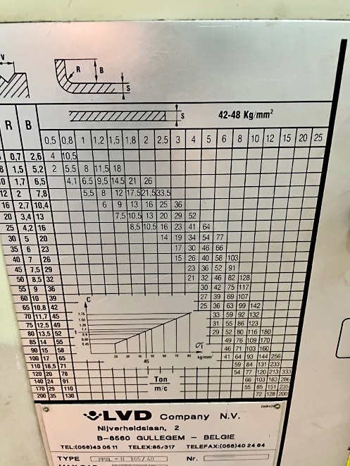 Gebruikt LVD PPBL-H 165/40 - Hydraulische persrem - 1994