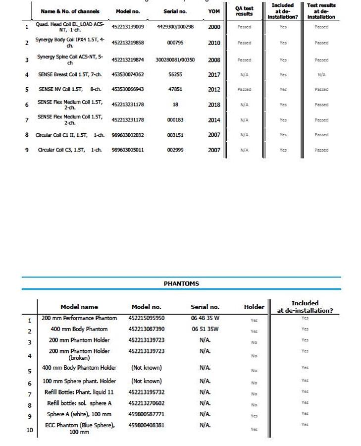 D'occasion SYSTÈME D’IRM PHILIPS ACHIEVA 1.5T