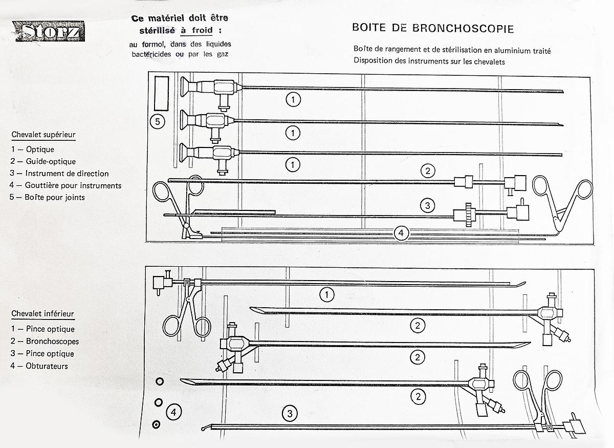 D'occasion BOITE DE BRONCHOSCOPIE KARL STORZ
