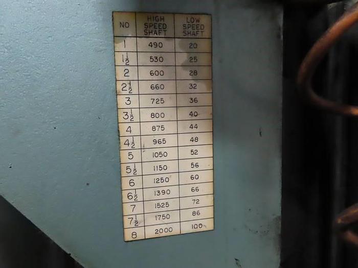 Used 60 HP SCHOLD CO-AXIAL HIGH SPEED DISPERSER WITH SLOW SPEED SWEEP