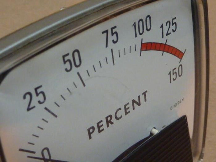 Used RAM METER INC Meter 250 #35279