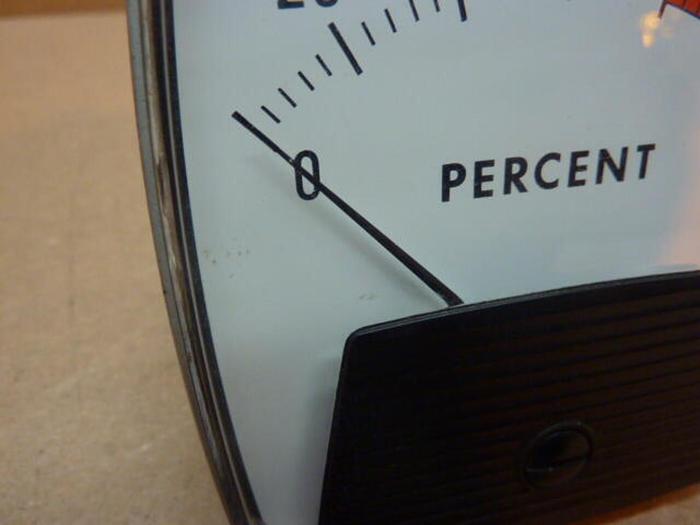 Used RAM METER INC Meter 250 #35280