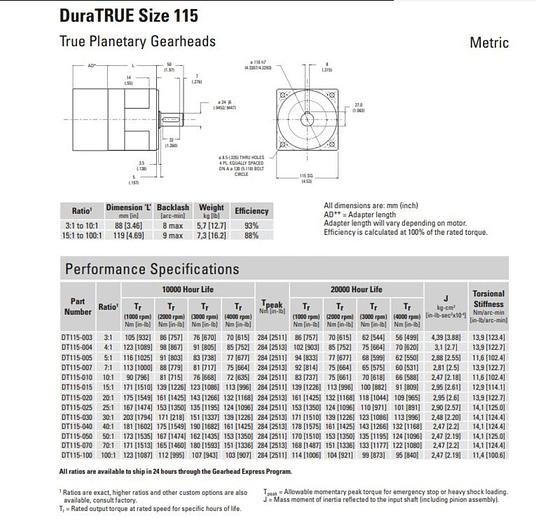Used THOMPSON Gearbox DT115-004-S #134941