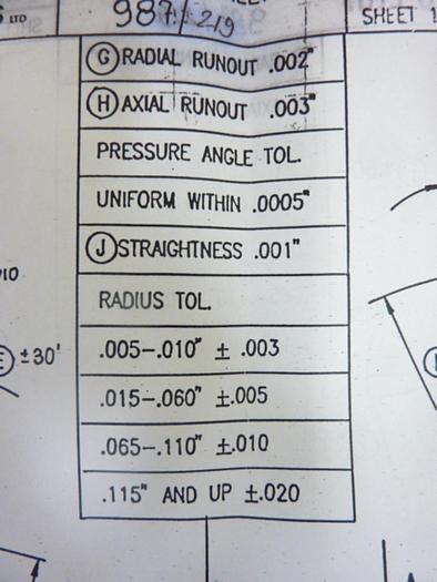 VESTA Cutting Blades FSP311RH #45059