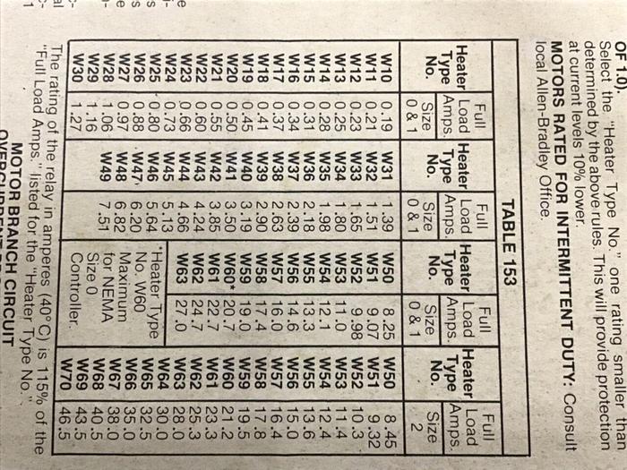 Used ALLEN BRADLEY Starter Disconnect 512-BACD-24 SER D #127034
