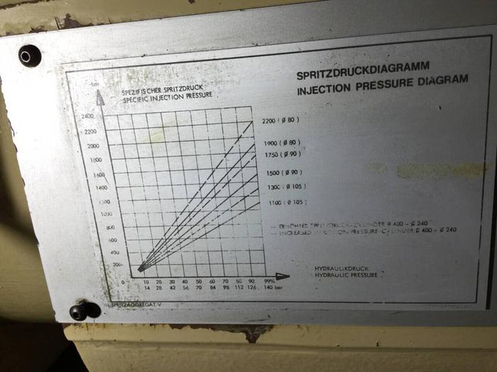 Used ENGEL 80 Oz Injection Unit ES 4400/750 / IU 90MM USED