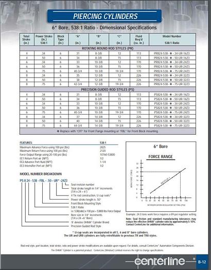 Used OHMA Piercing Cylinder PS824-538-FBL-34-TR-16 #112091