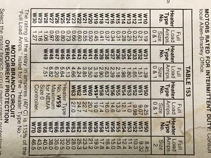 Used ALLEN BRADLEY Safety Switch 512-CIB-6P-25R SER B #127035