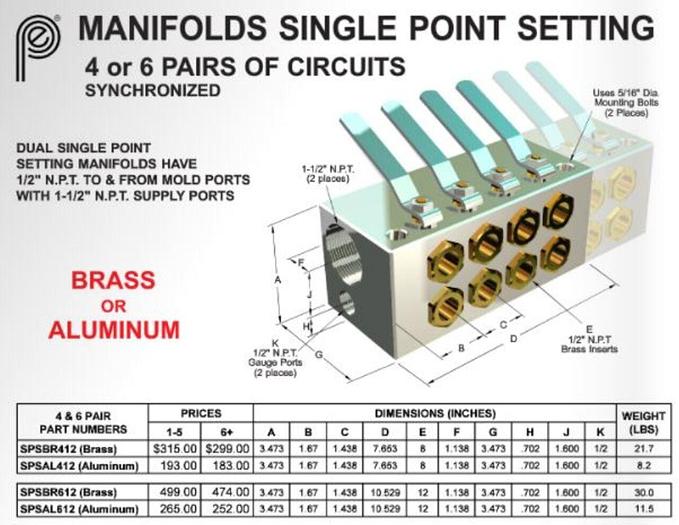 Used PPE 6 Zone Single Point Manifold SPSAL612 #97142