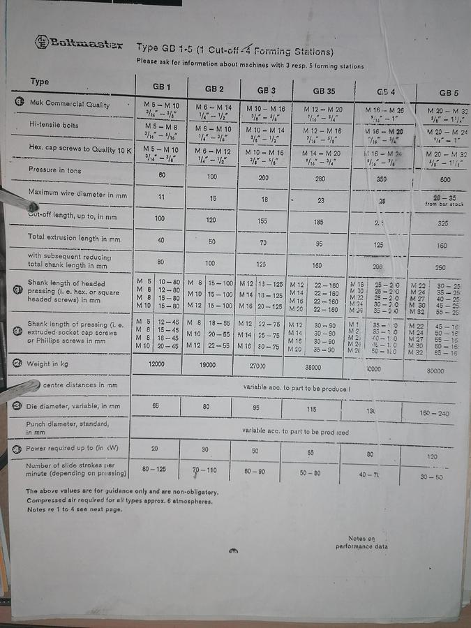 Used 1987 PELTZER& EHLERS GB 1